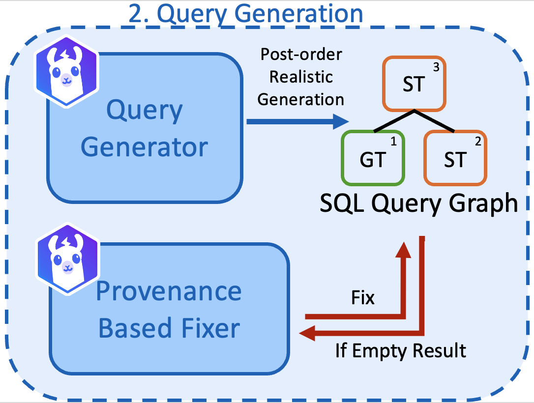 SPARTA: Scalable and Principled Benchmark of Tree-Structured Multi-hop QA over Text and Tables